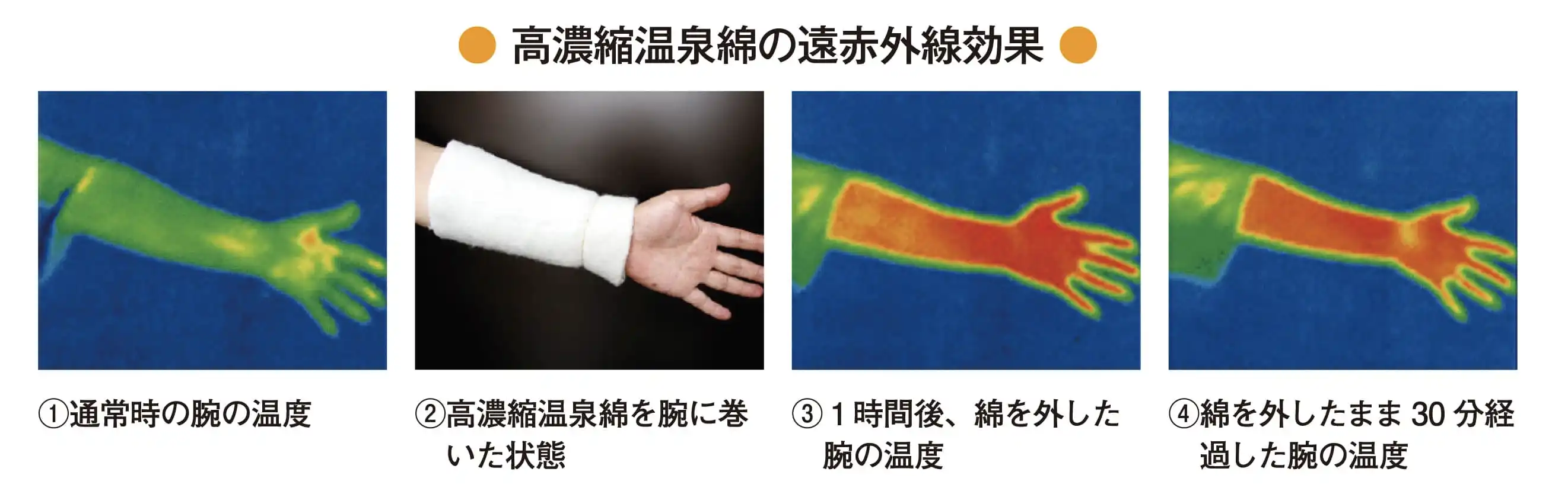 冷え性でお布団の中でも身体が暖まらない、冬はつらい