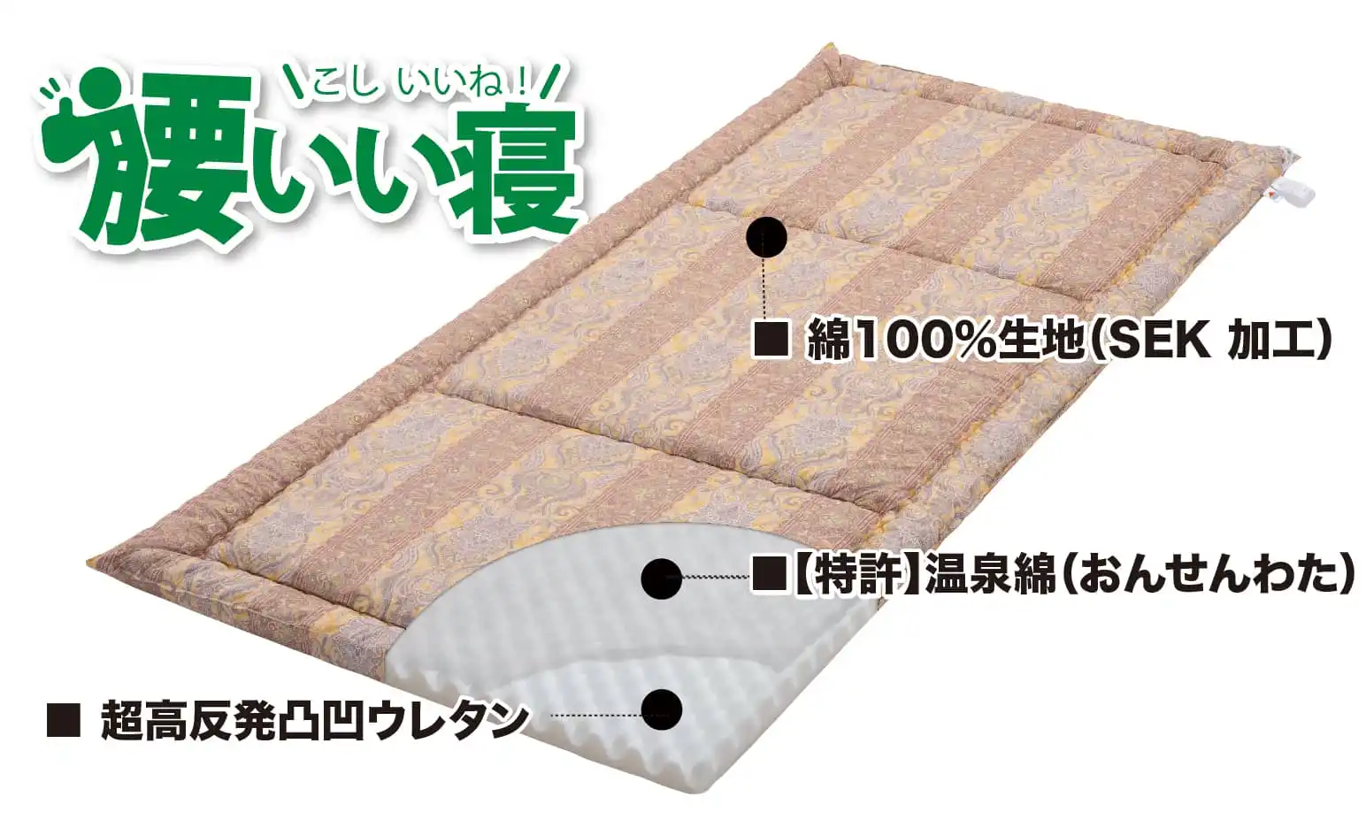 【特許】温泉綿の遠赤外線効果で、身体の内部から温まる敷布団「腰いい寝」
