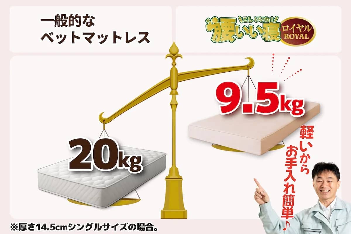 ベッド用マットレスを立てかけて風を通す