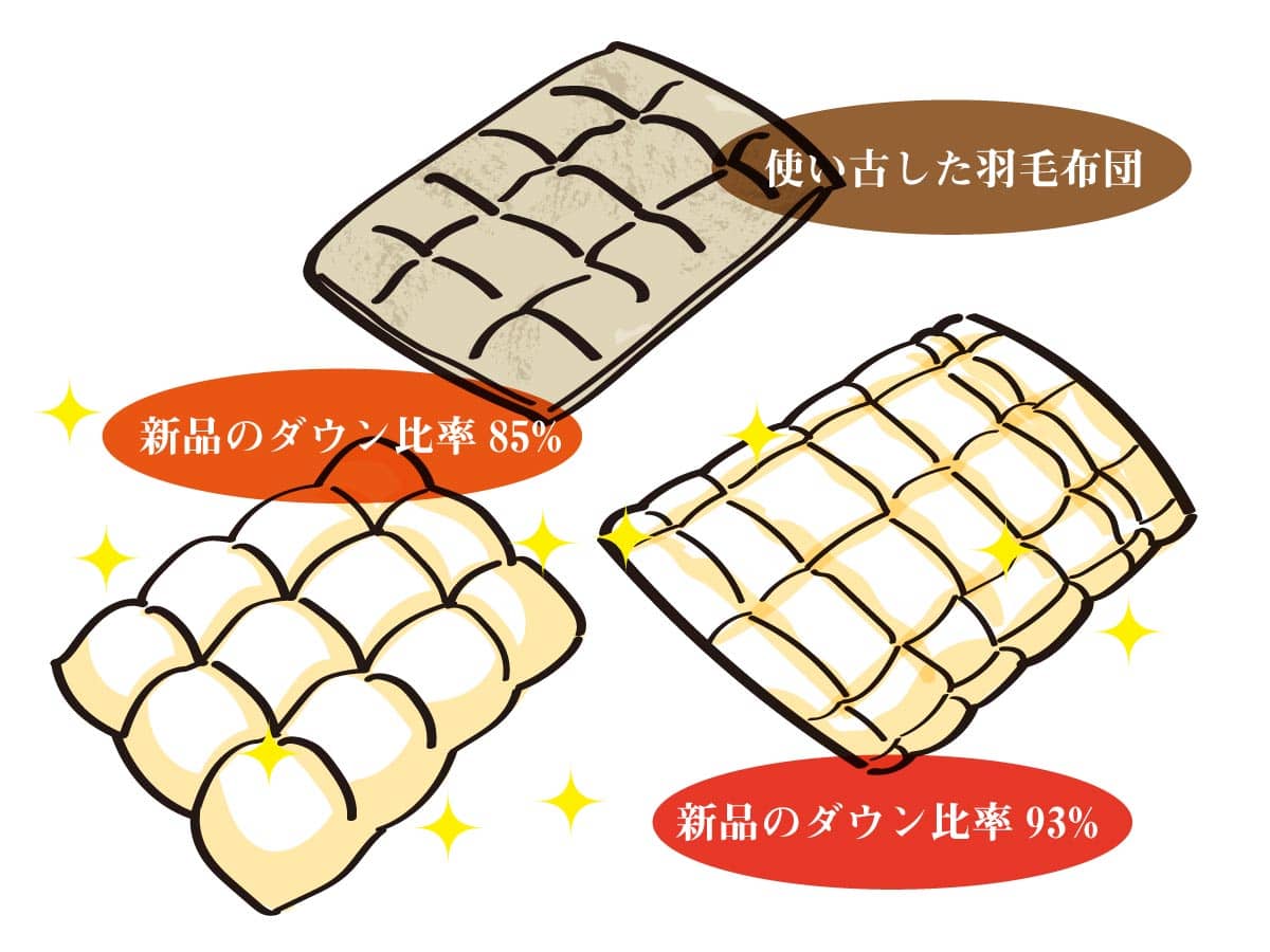 羽毛布団の羽毛充填作業