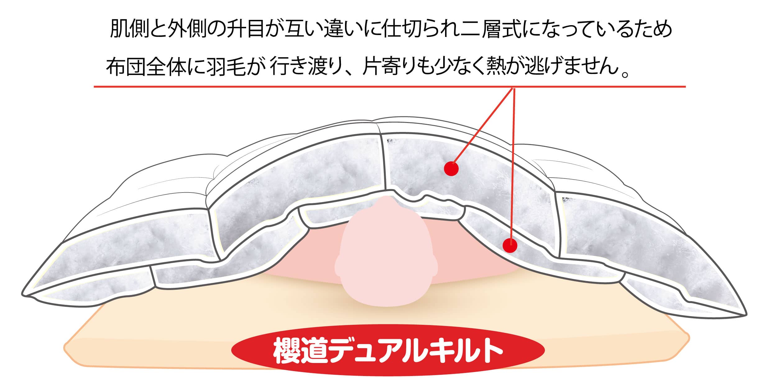 櫻道ふとん店の羽毛布団オリジナルキルト「櫻道デュアルキルト」