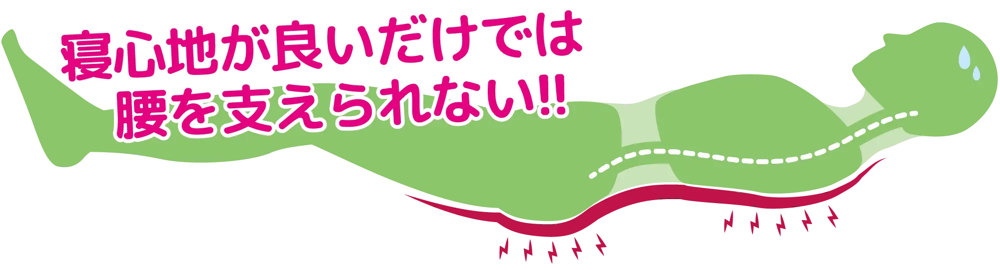 寝心地が良いだけでは腰を支えられない!!