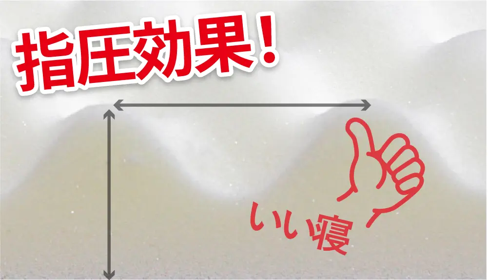 指圧効果！