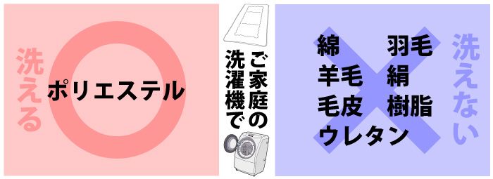 ポリエステル素材の敷布団はご家庭の洗濯機で洗えます。綿・羊毛・羽毛・絹・毛皮・樹脂・ウレタン素材の敷布団はご家庭の洗濯機では洗えません