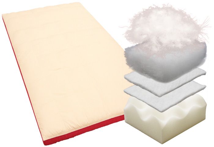 櫻道ふとん店の敷布団マットレスは、A層で羽毛と温泉綿がやさしくからだを包み込み、B層で背骨をしっかり支え、C層が適度なスプリング感を持っていますので、1番寝心地がよい敷布団です。