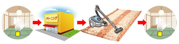 敷布団の防ダニ対策で、ダニを除去するためには、4つのステップを踏むのがおすすめです。