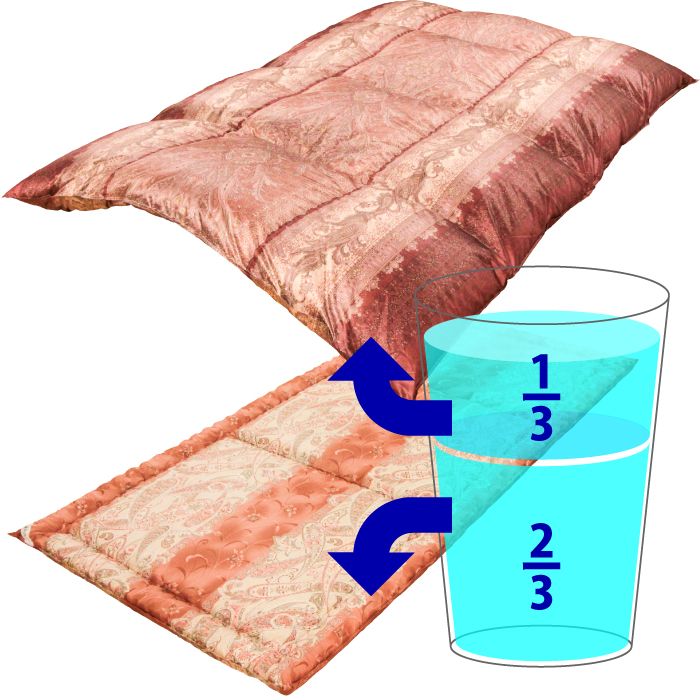汗の湿気の3分の1を掛布団が、3分の2を敷布団が引き受けます。この汗は敷布団へ、におい・シミ、カビ、不眠や冷えなどの影響を与えます