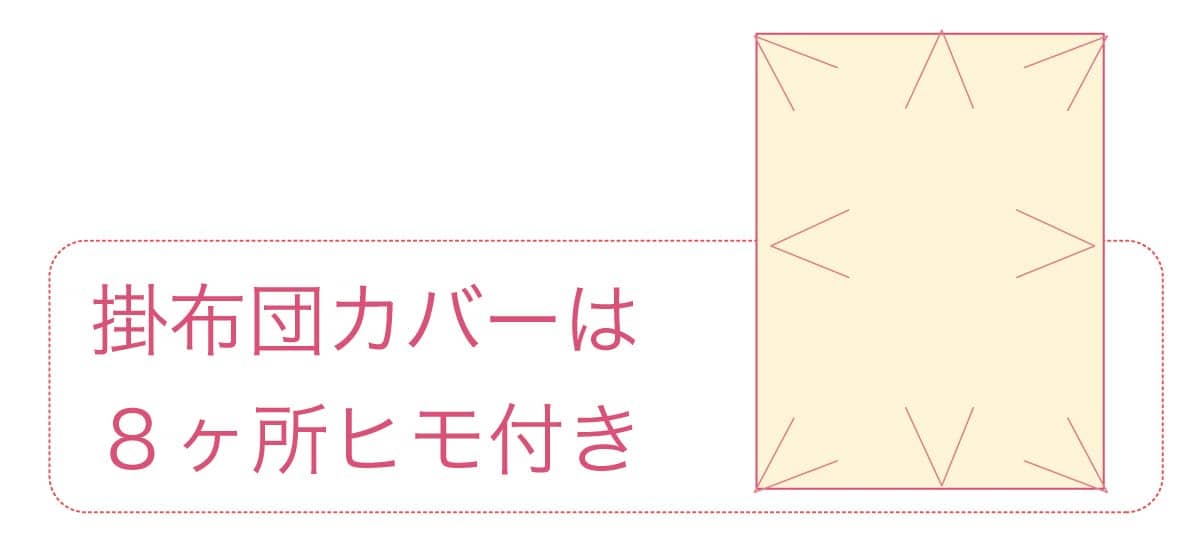 布団カバーの柔らかさは糸の番手で決まります