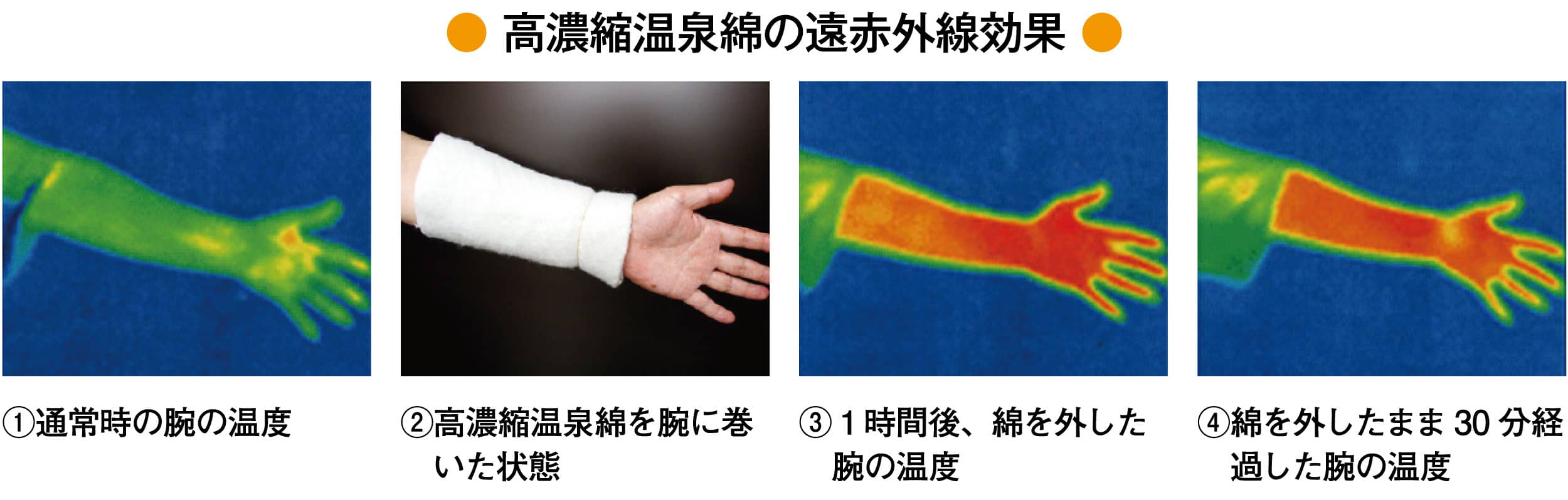【特許】温泉綿の遠赤外線効果実験サーモグラフ