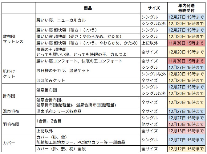 商品ごとの年内発送 最終受付について
