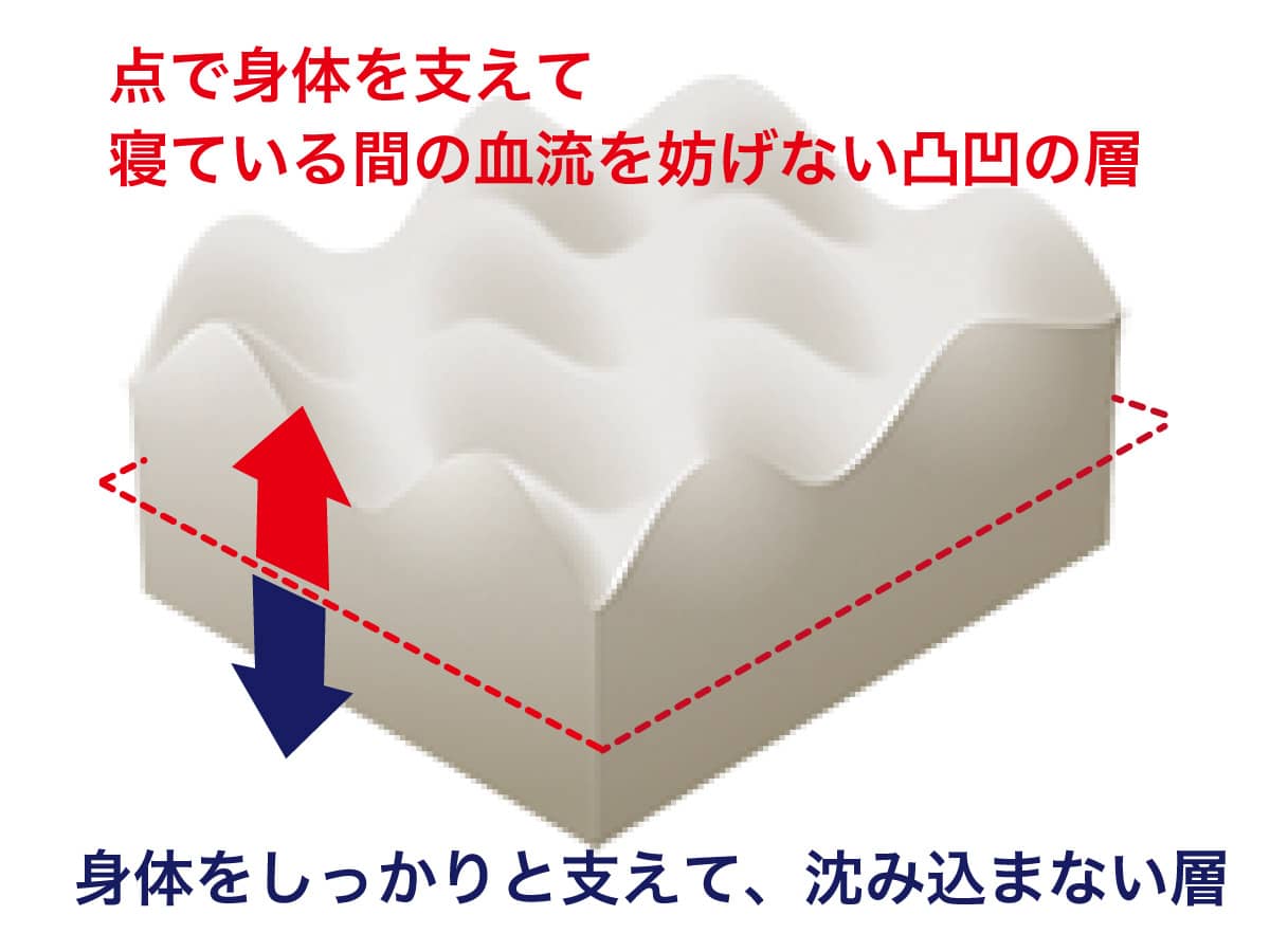 フローリングでもカーペットでも使える敷布団