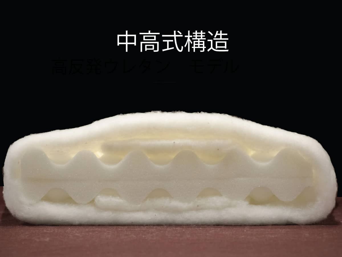 快眠姿勢で朝まで熟睡できる「中・高反発凹凸ウレタン」
