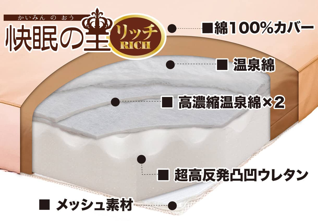 マットレス敷布団「快眠の王リッチ」子ども用 マットレス敷布団「快眠の王リッチ」子ども用