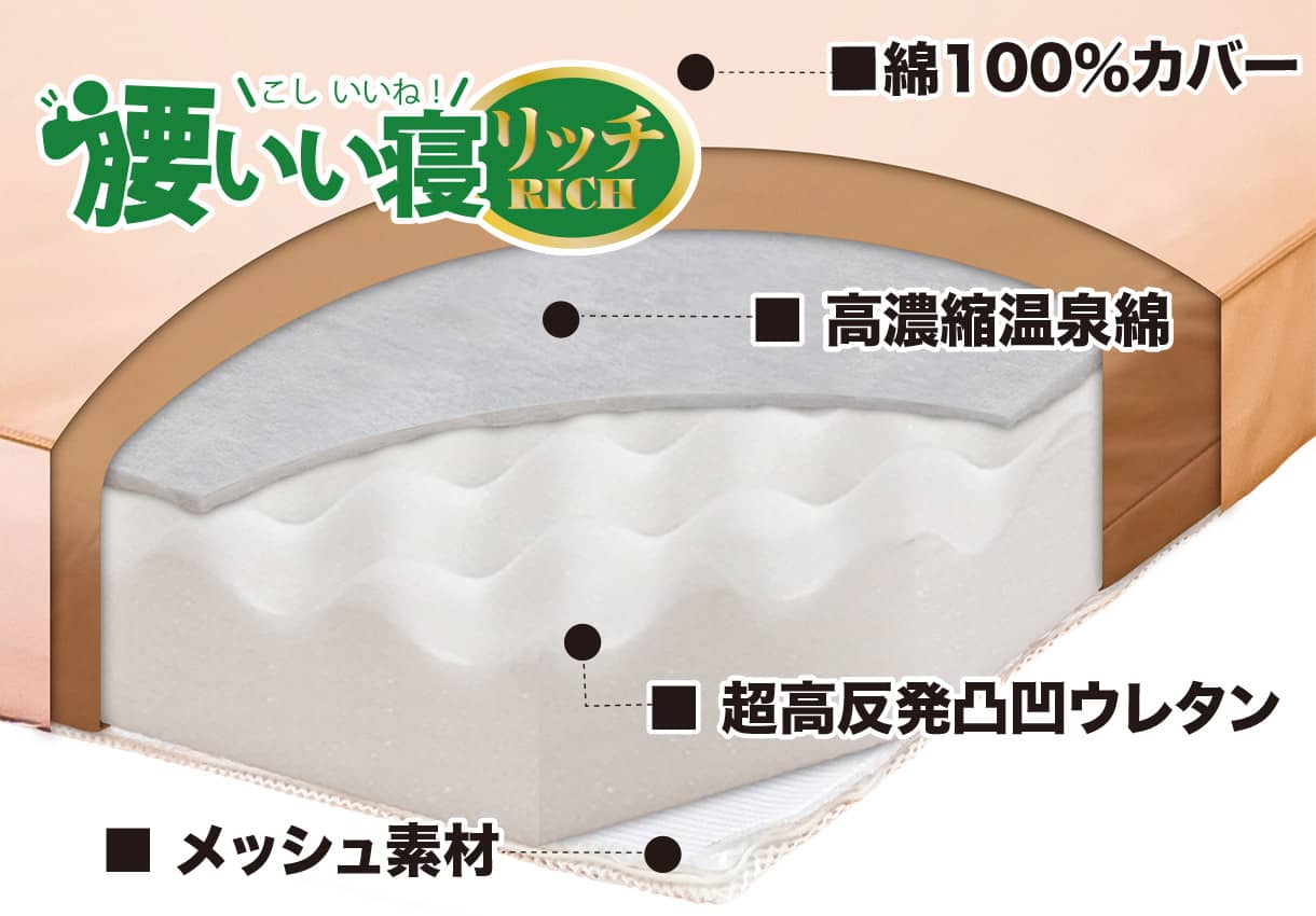 マットレス敷布団「腰いい寝リッチ」子ども用 マットレス敷布団「腰いい寝リッチ」子ども用