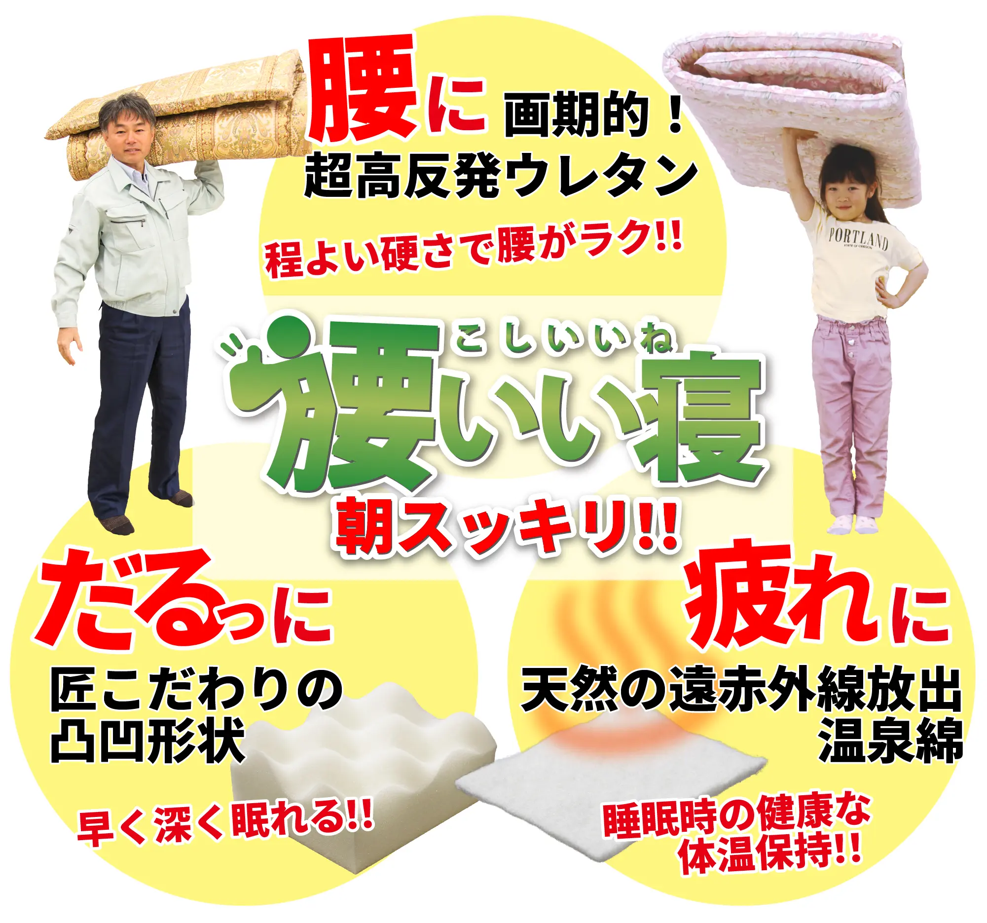 腰に画期的！超高反発ウレタン。程よい硬さで腰がラク!！朝すっきり！!だるっに匠こだたわりの凸凹形状で早く深く眠れる！！疲れに天然の遠赤外線放出温泉綿が睡眠時の健康な体温を保持！！腰いい寝