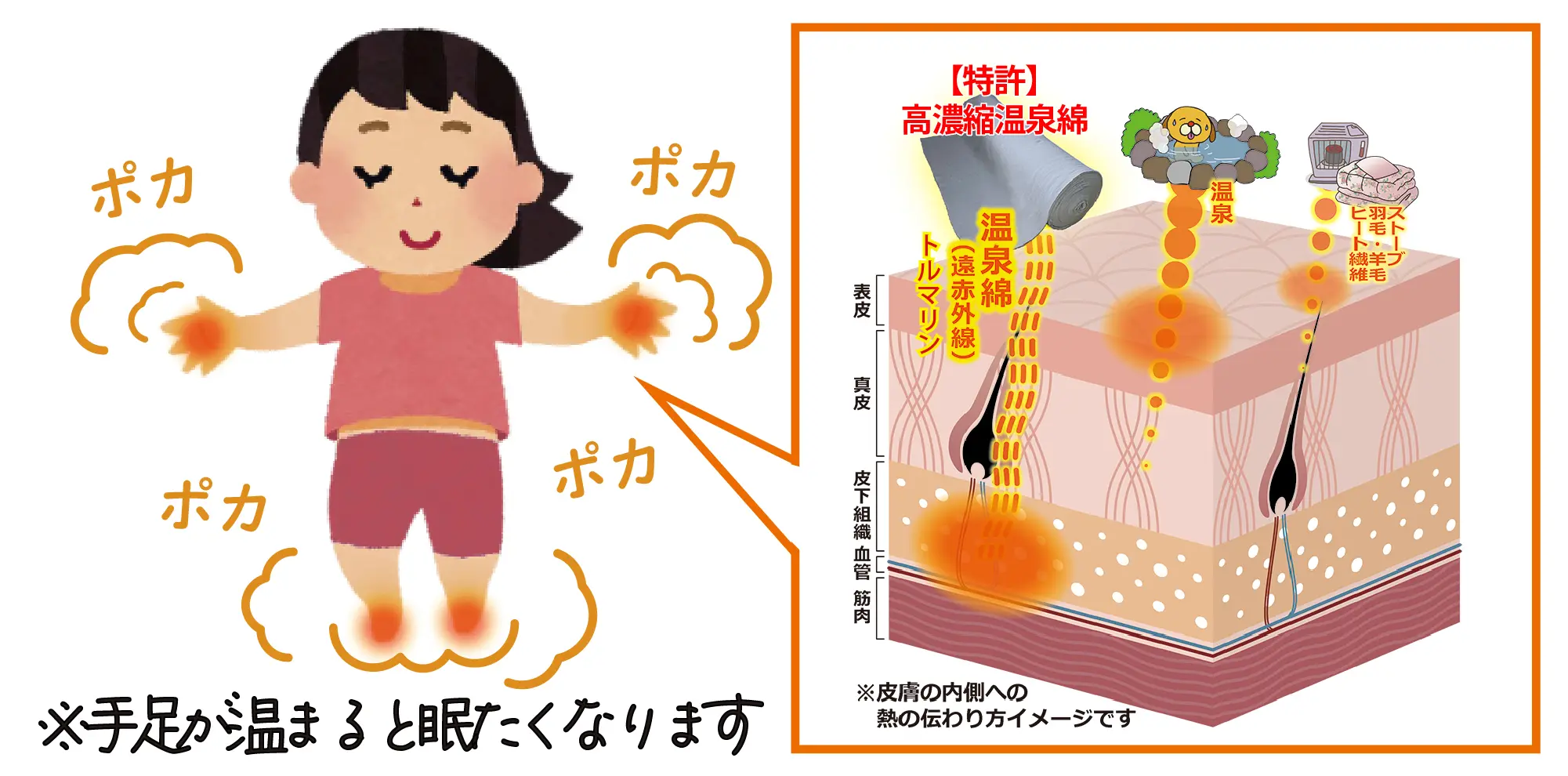 手足があたたまると眠たくなります
