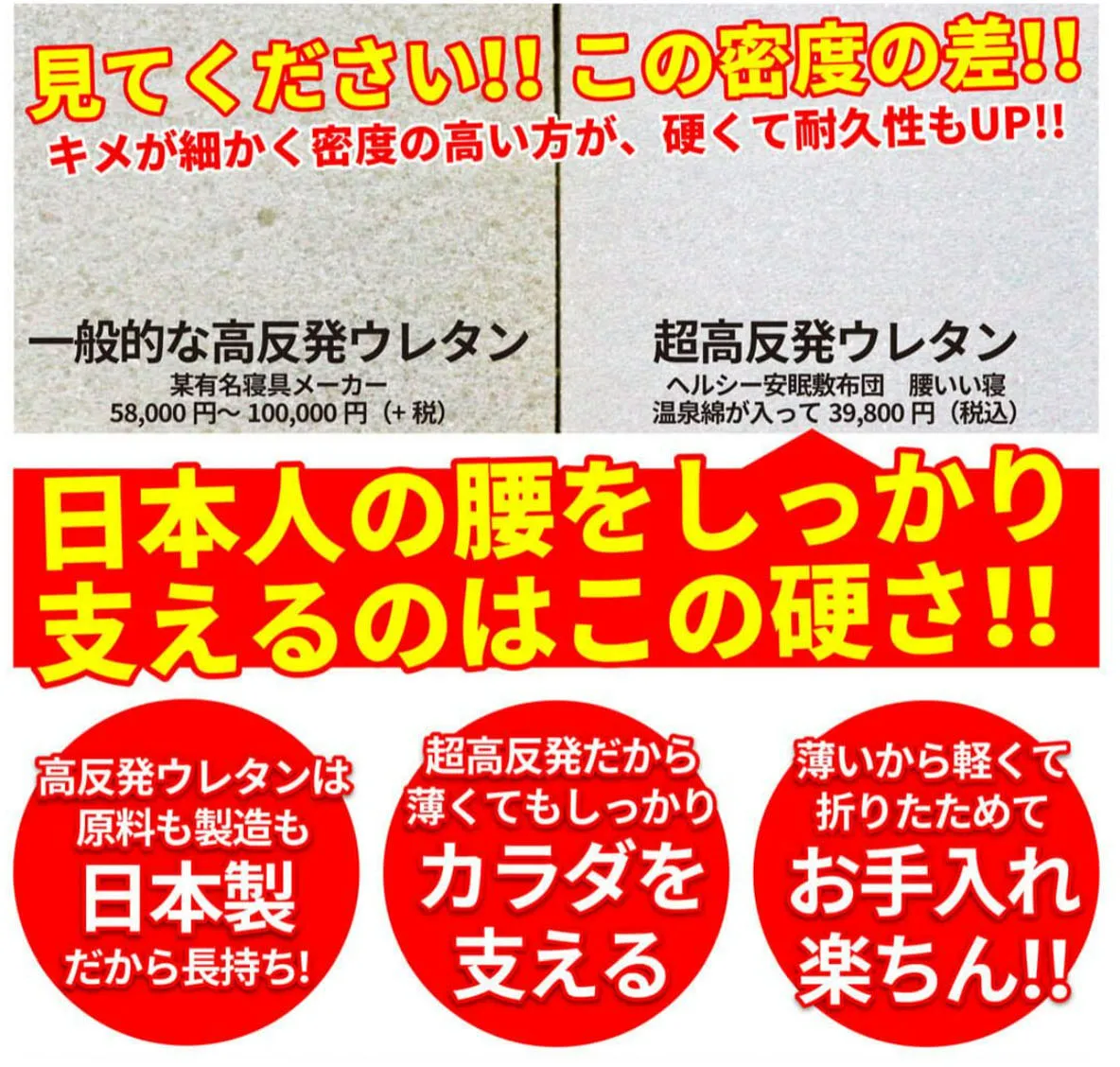 キメが細かく密度の高い方が、硬くて耐久性もUP！！日本人の腰をしっかり支えるのはこの硬さ！！