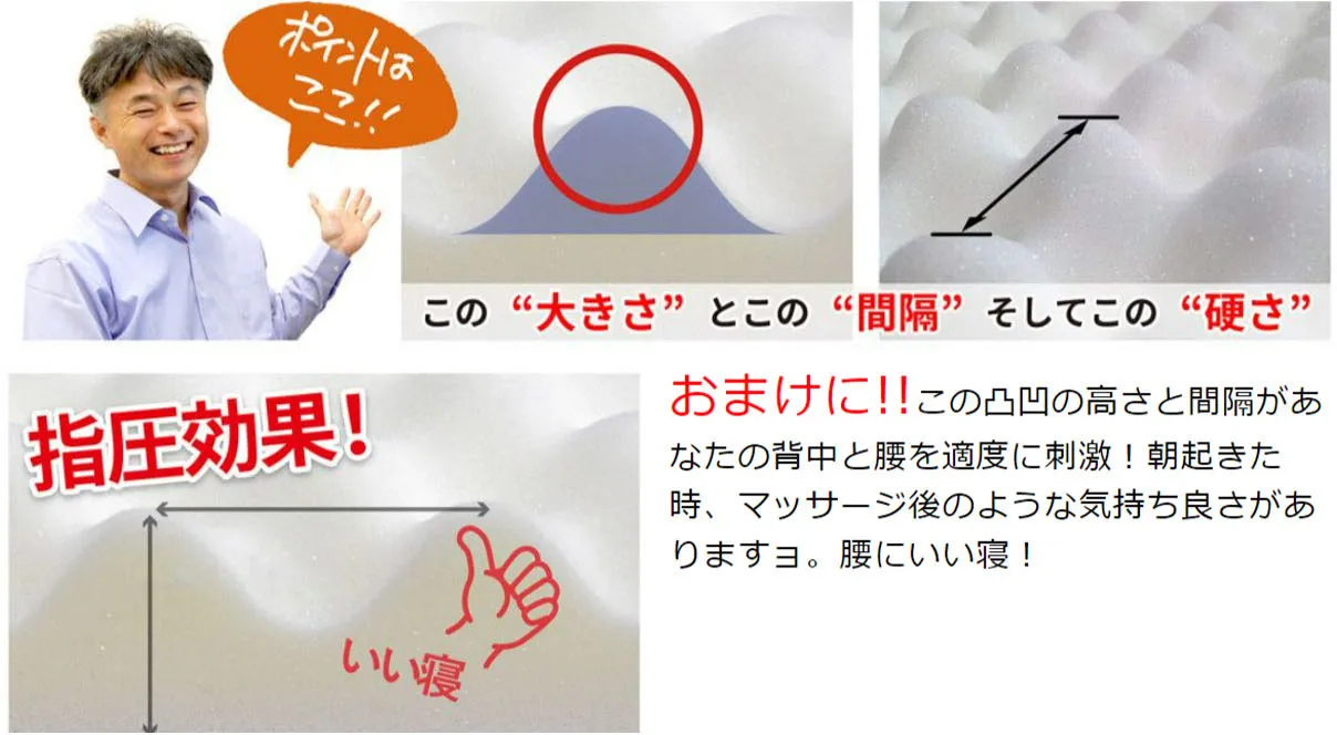 おまけに！！この凸凹の高さと間隔があなたの背中と腰を適度に刺激！朝起きた時、マッサージ後のような気持ち良さがありますよ。腰にいい寝！