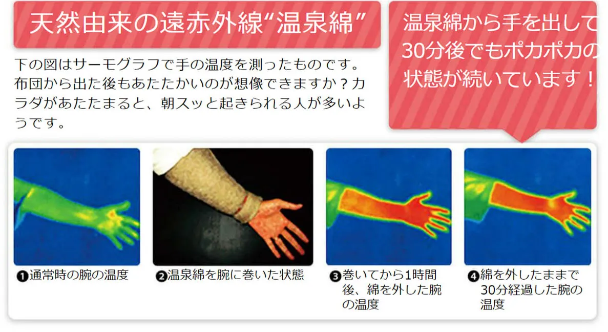 天然由来の遠赤外線「温泉綿」から手を出しても30分後でもポカポカの状態が続いています！