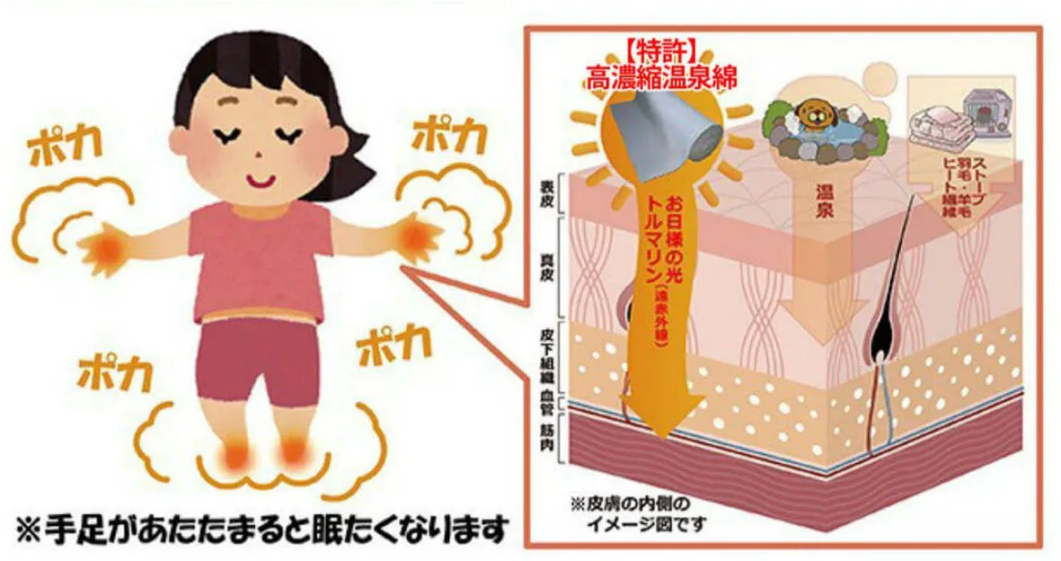 人は手先や足先があたたまると眠たくなります。