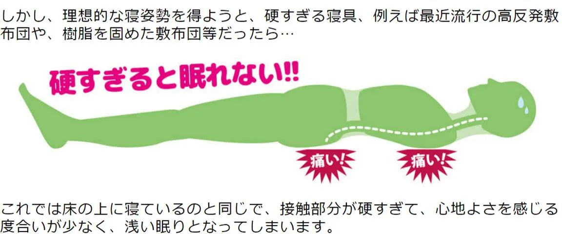 硬すぎる寝具、最近流行の高反発敷布団や樹脂を固めた敷布団だったら・・・硬すぎると眠れない！！