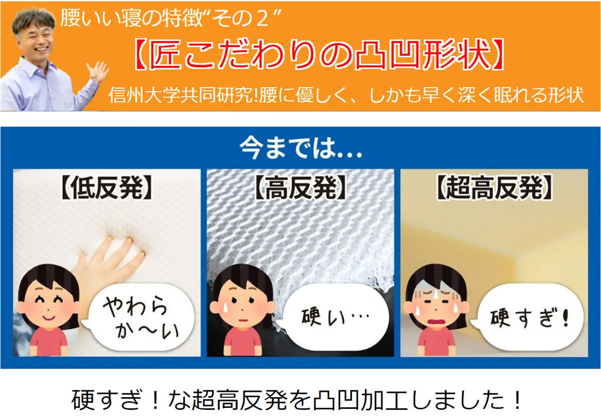 腰いい寝の特徴「その２」匠こだわりの凸凹形状。硬すぎ！な超高反発を凸凹加工しました！