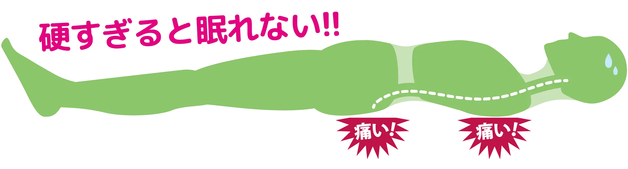 硬すぎると腰や背中が痛くて眠れない！！