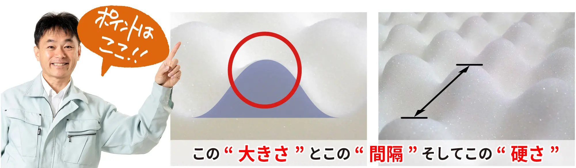 ポイントは、この「大きさ」とこの「間隔」そしてこの「硬さ」