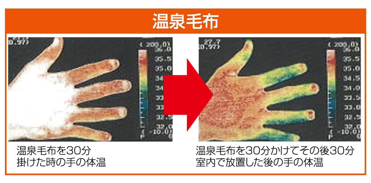 温泉毛布の遠赤外線効果