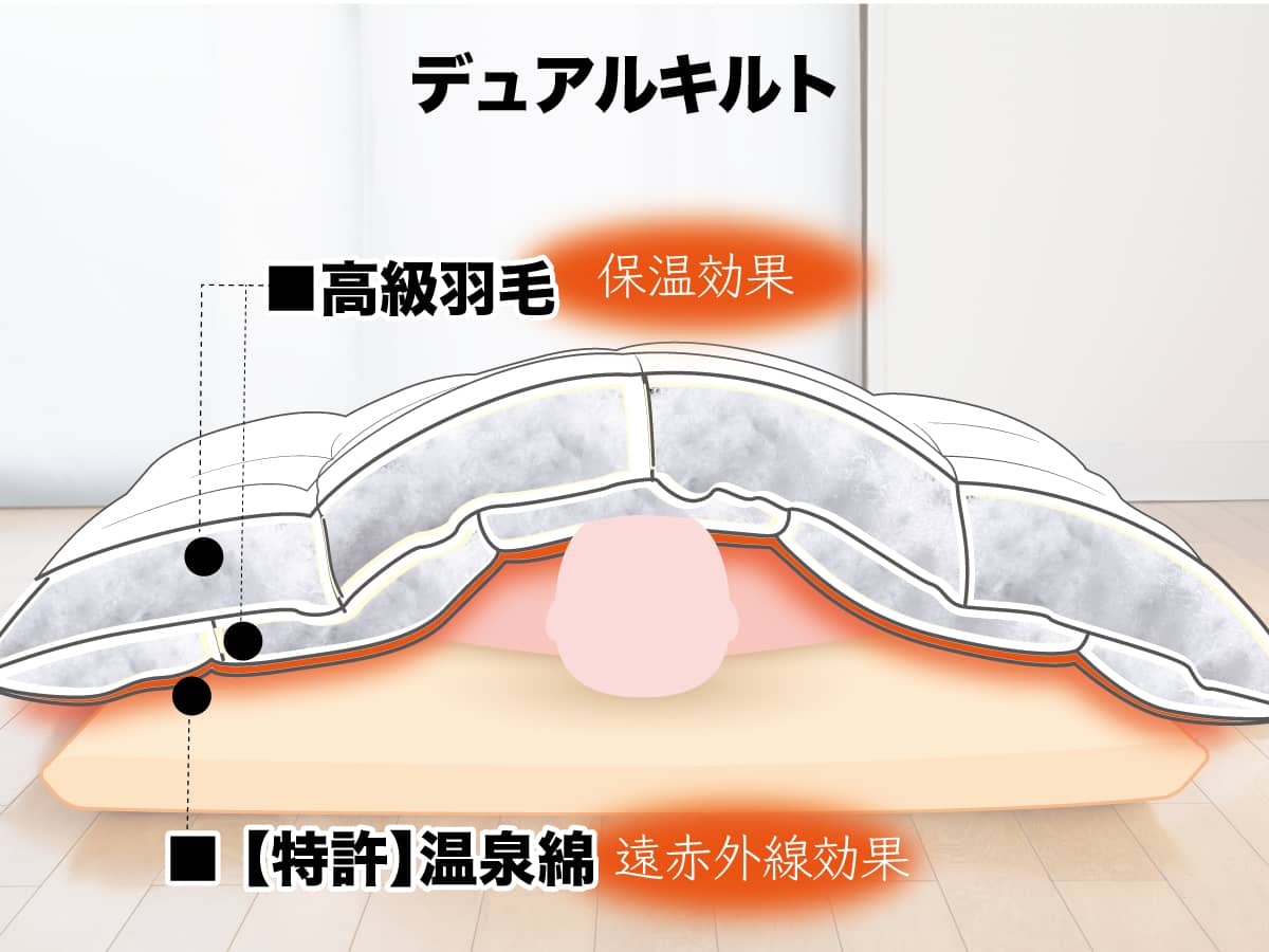 冷え性に嬉しい暖かい縫製技術のデュアルキルト加工