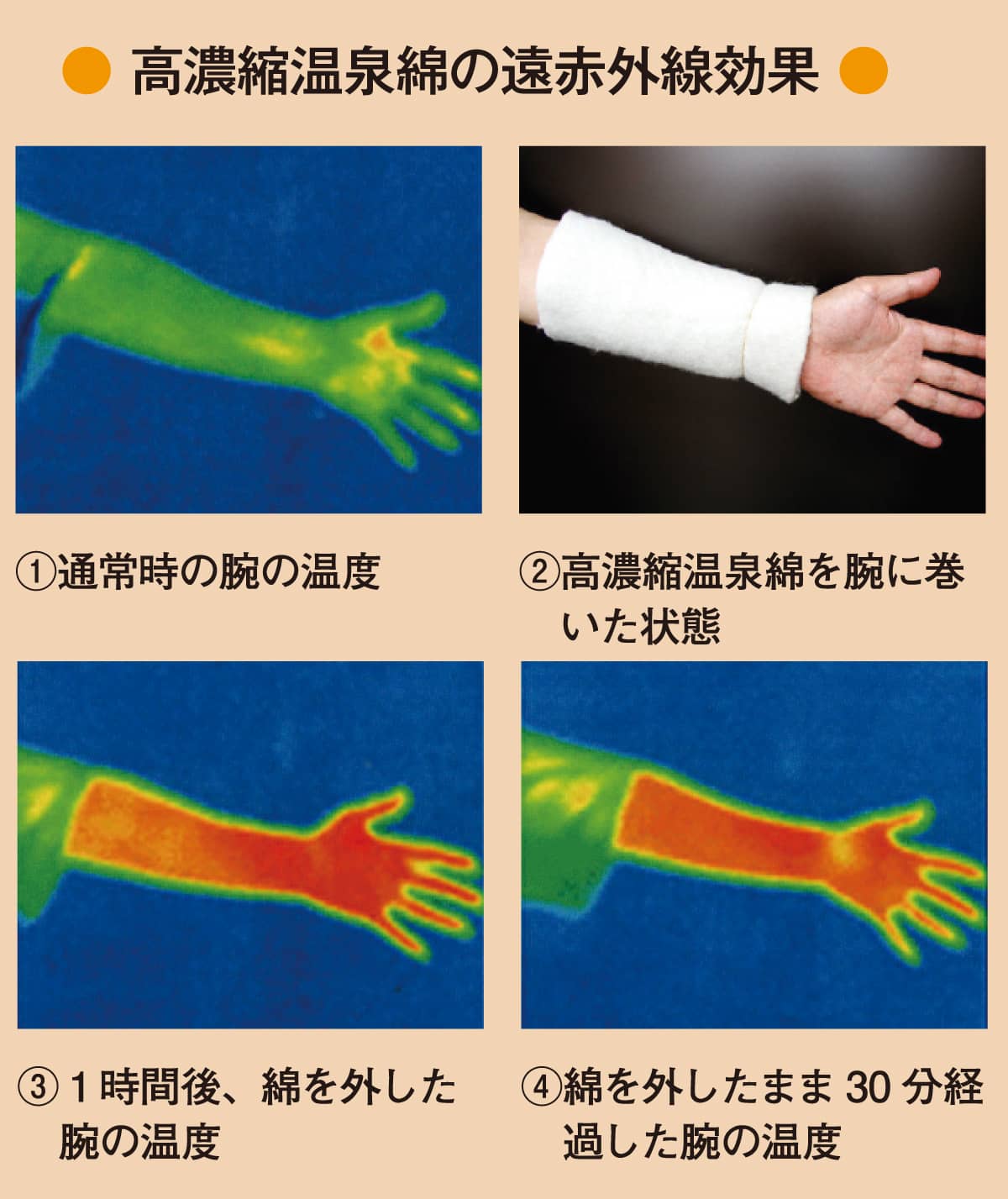 温泉綿の実験サーモグラフ