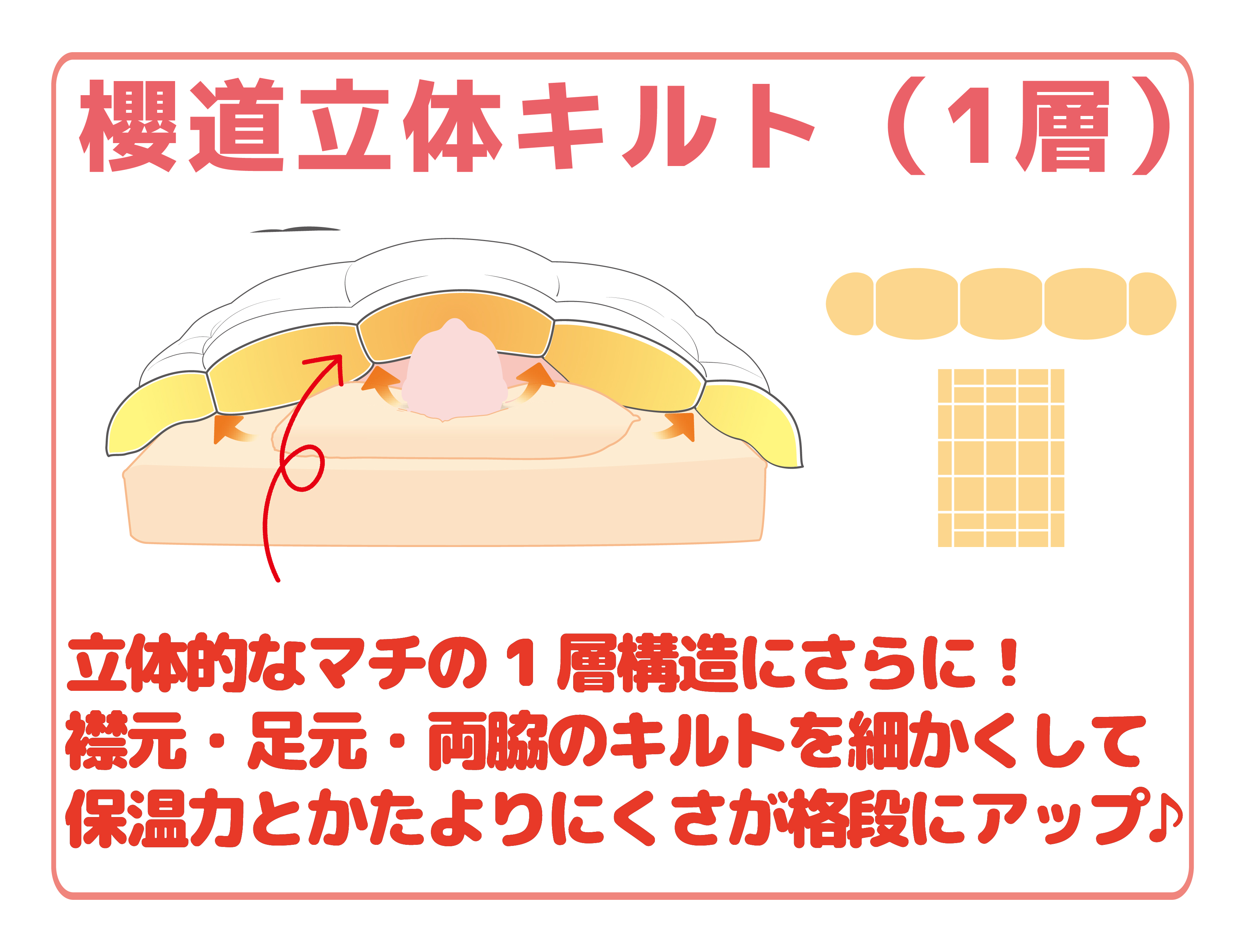 立体キルトの構造図