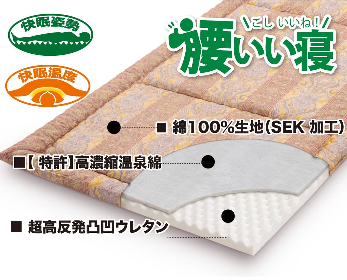 3週間無料お試しレンタル 「腰いい寝」の構造 3週間無料お試しレンタル 敷布団「腰いい寝」中身の構造
