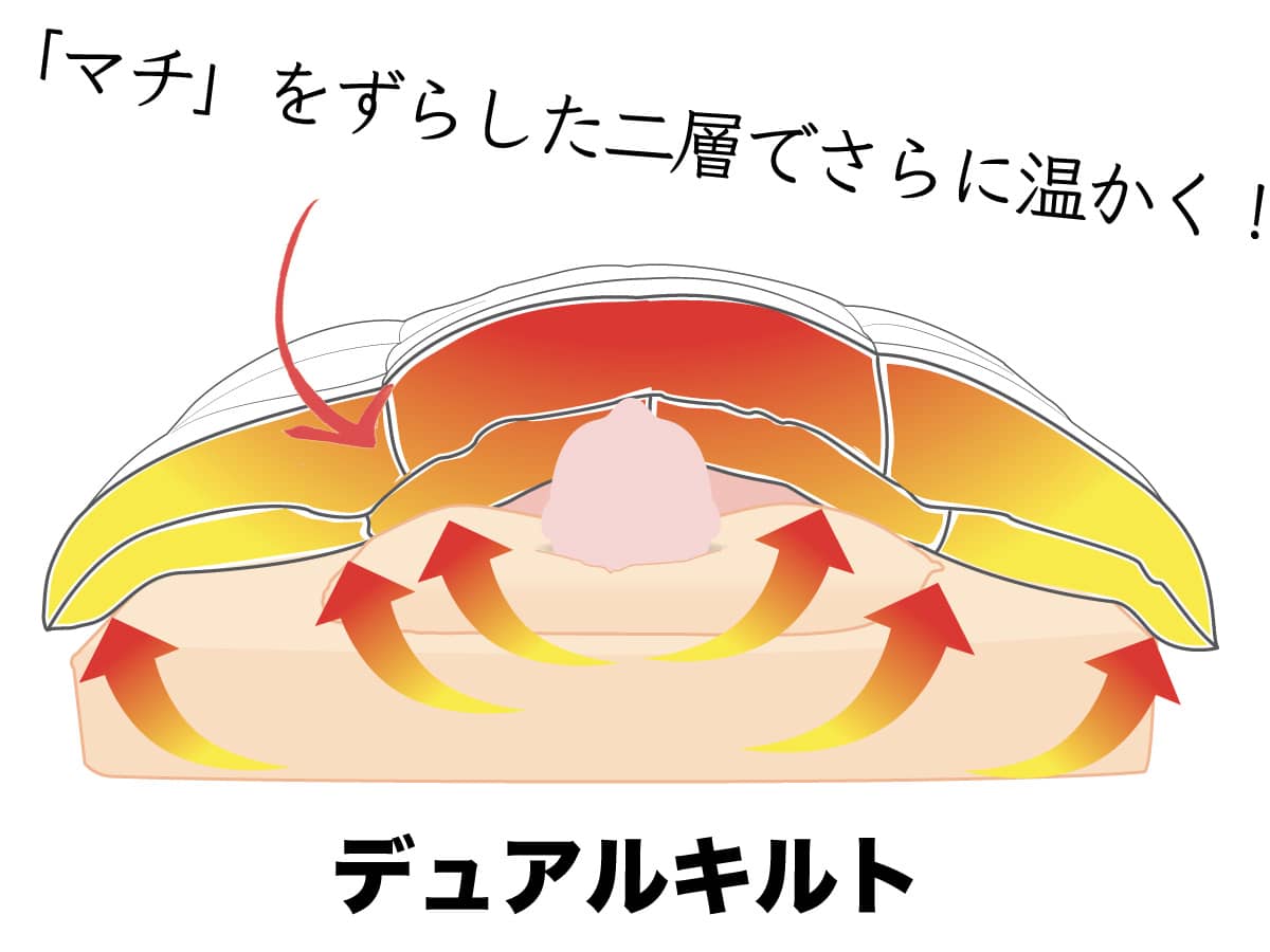 ディアルキルトの構造 ディアルキルトの構造